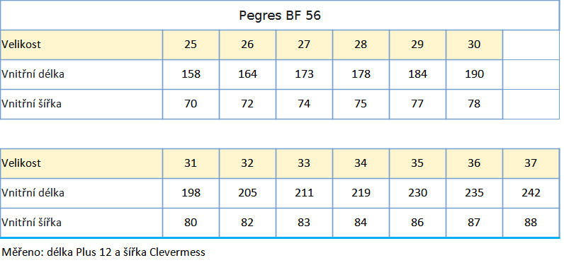 tabulka velikostí Pegres barefoot BF 56